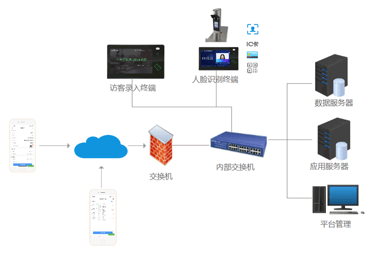 网络拓扑
