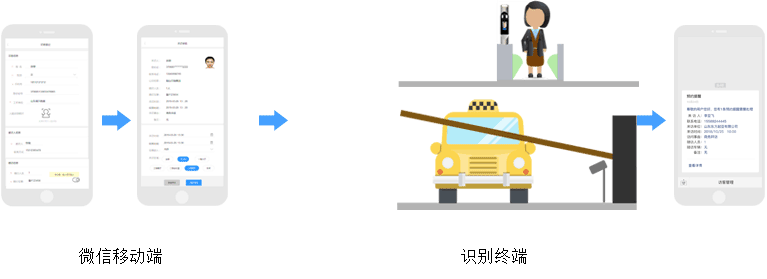 预约访客