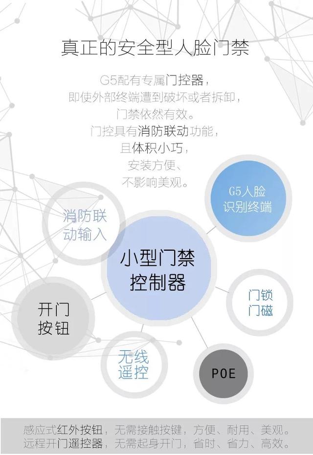 小身材大智慧-威尔5寸双目人脸考勤门禁一体机G5面世
