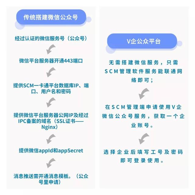 免费试用——威尔V企智慧平台