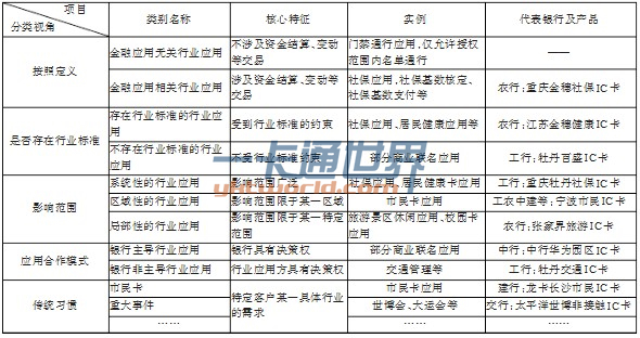 常见金融IC卡行业应用分类一览表