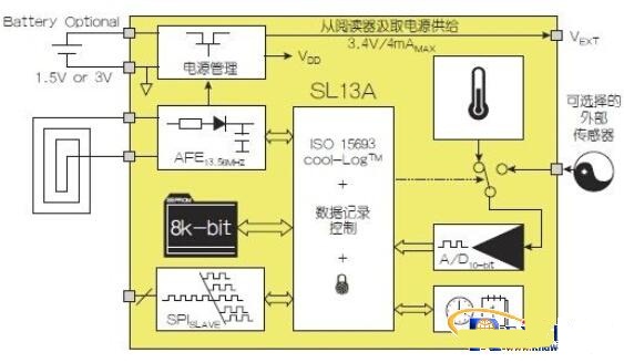 浅谈NFC架构与运作模式 开拓无限创新可能