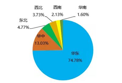 全国互联互通卡发行破2亿 刷卡终端超120万台