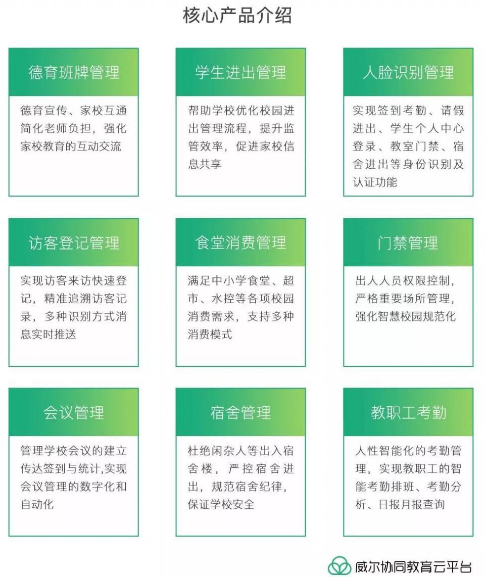 威尔智慧校园—协同教育整体解决方案