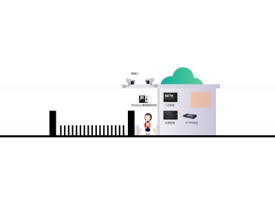 校园进出解决方案