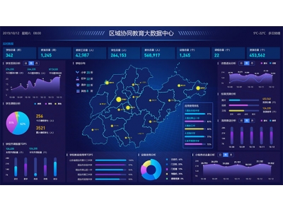 协同教育云平台