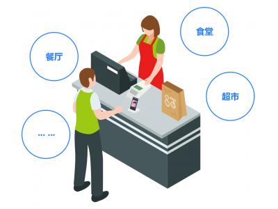 政企消费管理系统应用方案