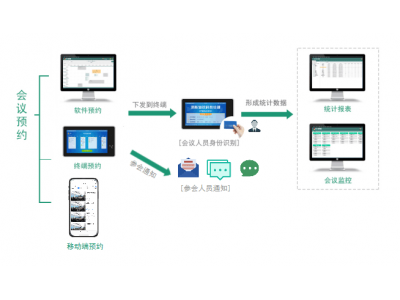 政企会议管理系统应用方案