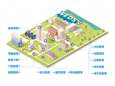 政企智慧企业生态圈