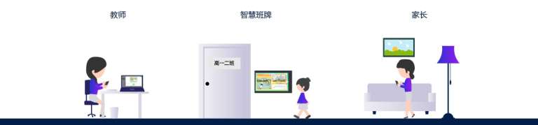 德育班牌解决方案